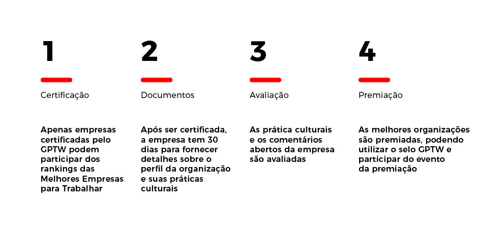 3-GPTW-Great-Place-to-Work-Audi-Comunicacao