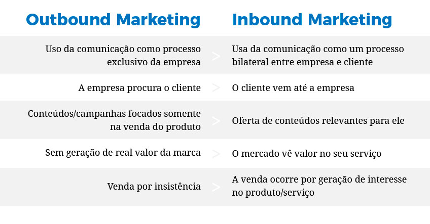 Inbound-Marketing---Audi-Comunicacao